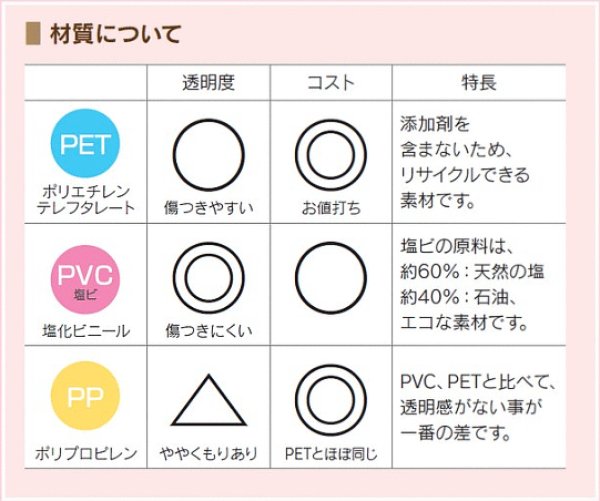 画像4: 送料無料・ギフト箱 クリアケース PNNタイプ 60角〜100角 60×60×60mm0.3厚mmほか 全10種「100枚〜500枚」