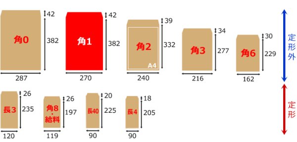 画像3: 送料無料・角1 クラフト封筒 85 270×382+42mm「500枚」中貼り