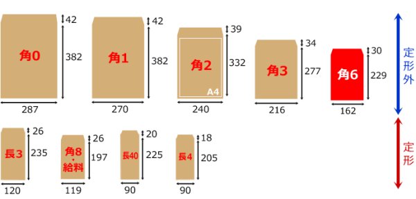 画像3: 送料無料・角6 クラフト封筒 85 162×229+30mm「500枚」中貼り