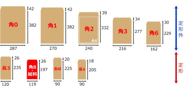 画像3: 送料無料・角8給料 Kカラー封筒 70 119×197+26mm「1000枚」中貼り・枠なし 全9色