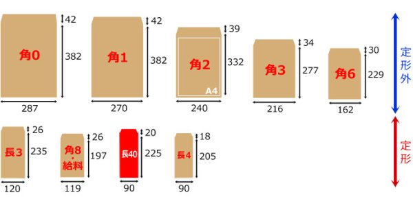 画像3: 送料無料・長40 ECカラー封筒 80 90×225+フラップ20mm「1000枚」スミ貼り・枠入 スラット 全2色