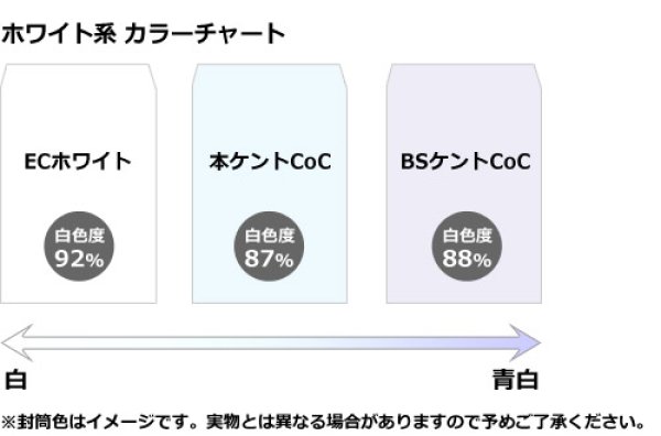 画像4: 送料無料・角2 白封筒 本ケント 100 240×332+39mm「500枚」中貼り スラット