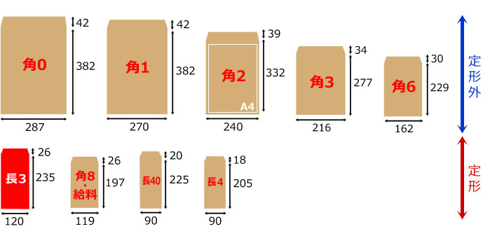 印刷OPP袋 長3 20,000枚 50μ(0.05mm) 表：白ベタ 横120×縦235＋フタ30mm 